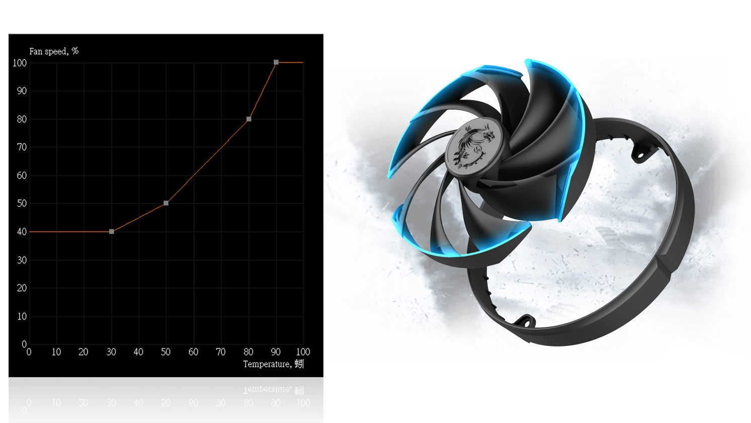 Fan curve editor screenshot in MSI Afterburner